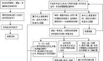 行政案件爆料流程规定最新,最新行政案件爆料流程规定详解